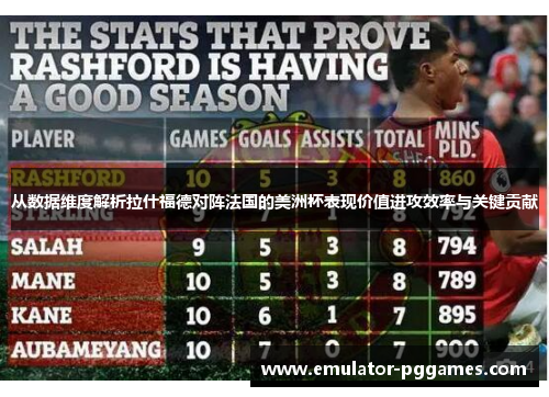 从数据维度解析拉什福德对阵法国的美洲杯表现价值进攻效率与关键贡献 从数据维度解析拉什福德对阵法国的美洲杯表现价值进攻效率与关键贡献