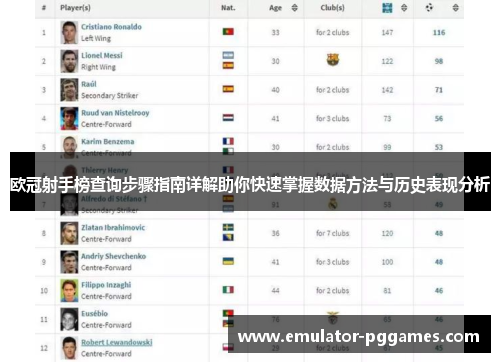 欧冠射手榜查询步骤指南详解助你快速掌握数据方法与历史表现分析